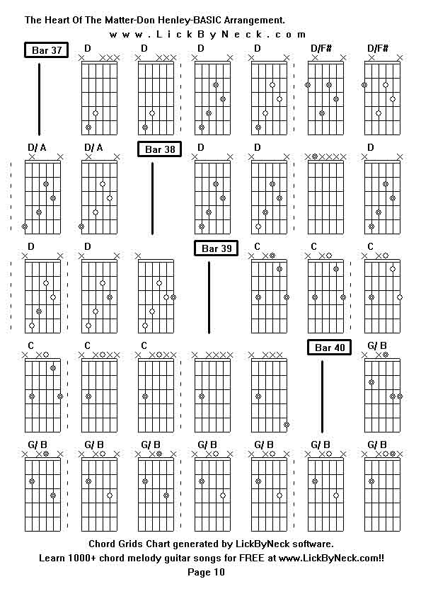 Chord Grids Chart of chord melody fingerstyle guitar song-The Heart Of The Matter-Don Henley-BASIC Arrangement,generated by LickByNeck software.